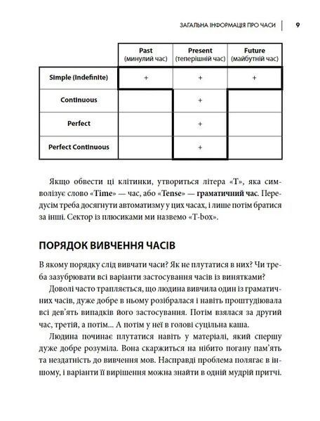 Часи англійської мови 10311021763 фото