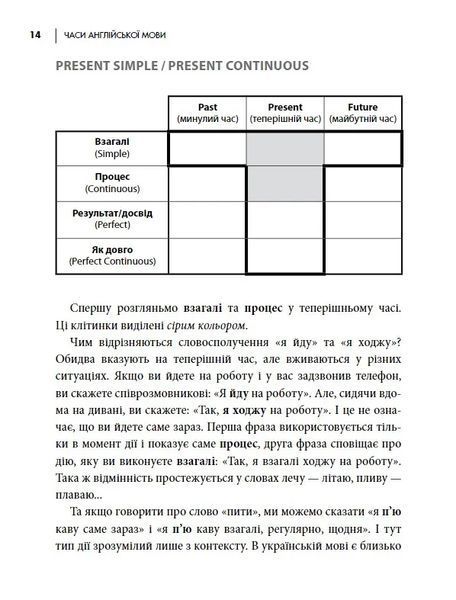 Часи англійської мови 10311021763 фото