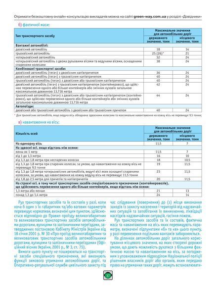 Правила дорожнього руху України 2025 (розширені) 10311028227 фото