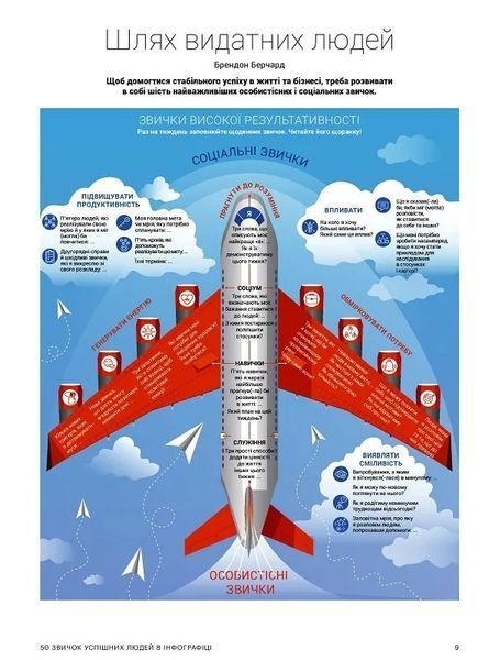 50 звичок успішних людей в інфографіці 10311017524 фото