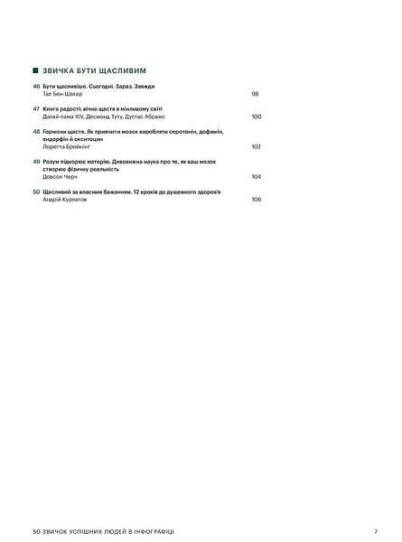 50 звичок успішних людей в інфографіці 10311017524 фото