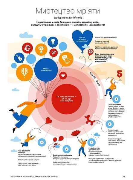50 звичок успішних людей в інфографіці 10311017524 фото