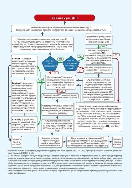 ПДР України 2024 з коментарями та ілюстраціями 10311023336 фото