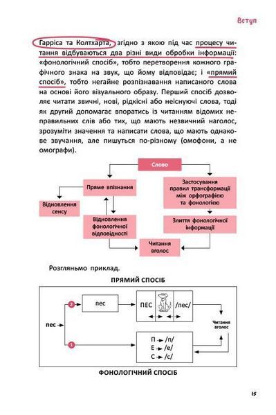 Що робити? Чого робити не можна? Дислексія. Посiбник для вчителiв початкової школи 10311030187 фото