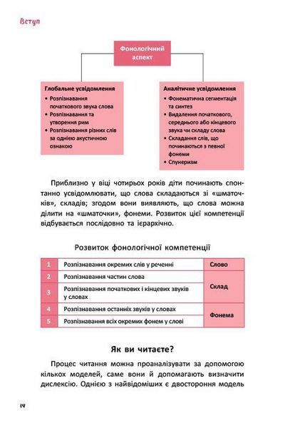 Що робити? Чого робити не можна? Дислексія. Посiбник для вчителiв початкової школи 10311030187 фото