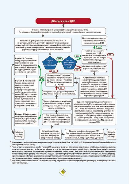 Правила дорожнього руху України 2025 (з коментарями) 10311028229 фото