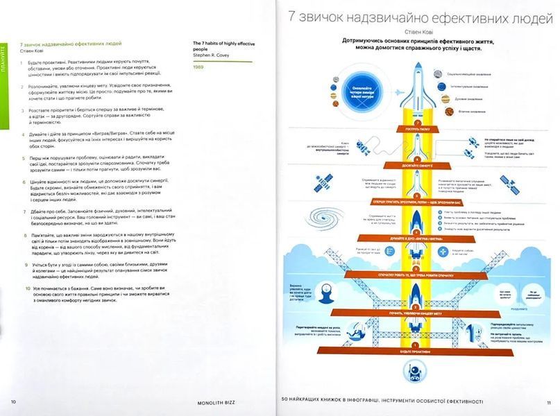 50 найкращих книжок в інфографіці. Інструменти особистої ефективності 10311003529 фото