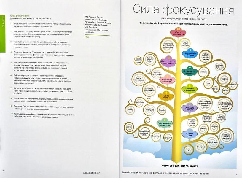 50 найкращих книжок в інфографіці. Інструменти особистої ефективності 10311003529 фото