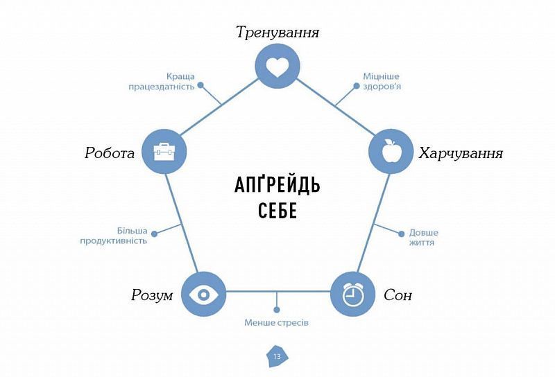 Посібник біохакера. Апґрейдь себе та розкрий свій внутрішній потенціал 10311023858 фото