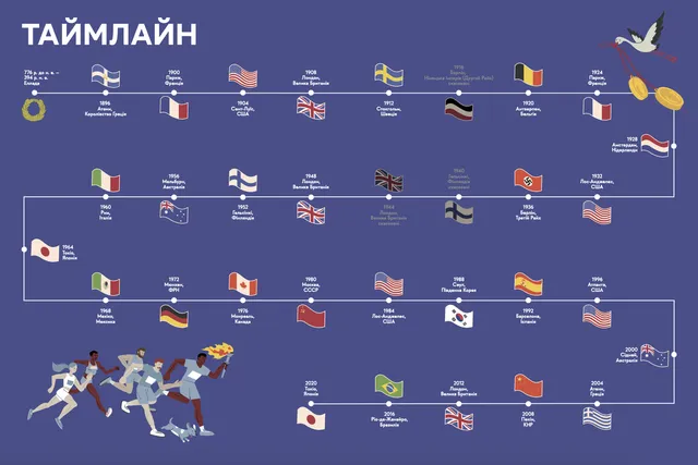 Книга-мандрівка. Літні Олімпійські ігри 10311025736 фото