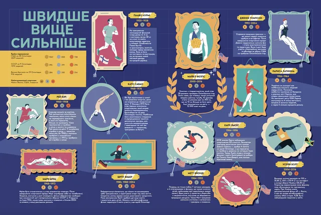 Книга-мандрівка. Літні Олімпійські ігри 10311025736 фото