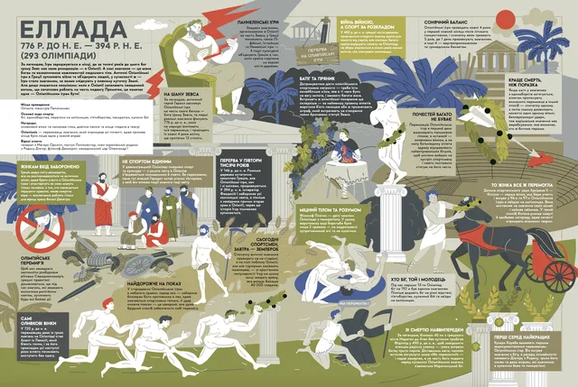 Книга-мандрівка. Літні Олімпійські ігри 10311025736 фото
