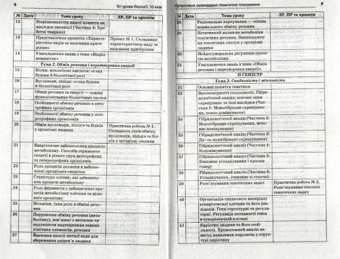 Усі уроки біології. 10 клас 1031162909 фото
