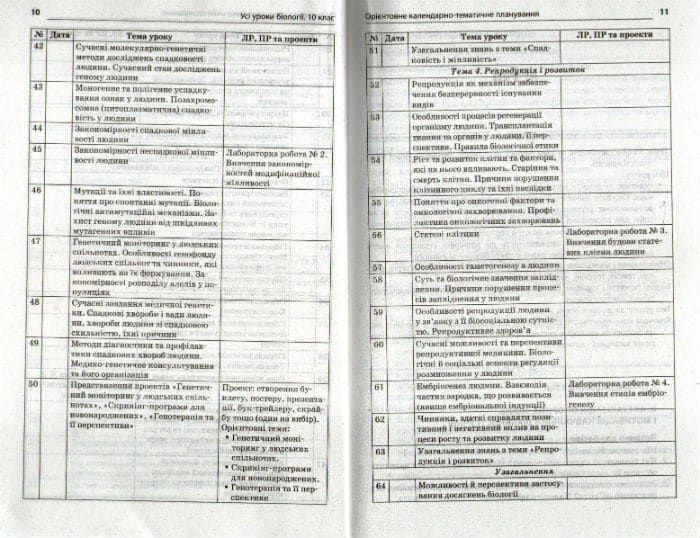 Усі уроки біології. 10 клас 1031162909 фото