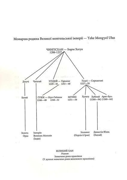 Чингісхан та історія створення сучасного світу 10311024355 фото