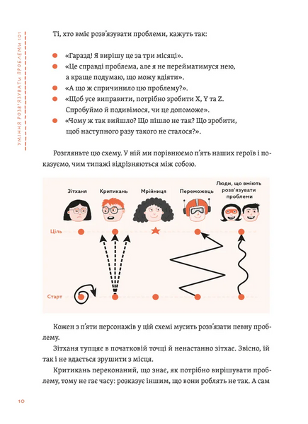 Уміння розв&rsquo;язувати проблеми 101: Проста книжка для розумних людей 10311028728 фото