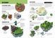 MINECRAFT Довідник Виживання 10311014666 фото 4