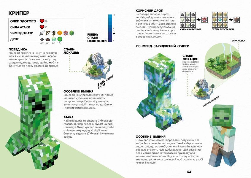 MINECRAFT Довідник Виживання 10311014666 фото