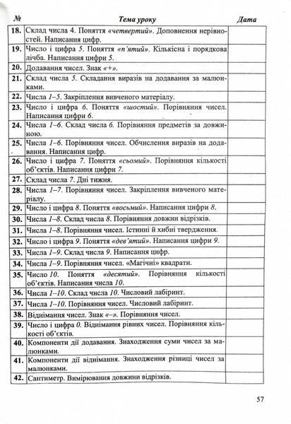 Календарне планування (за програмою О. Я. Савченко) 1 клас 2024-2025 н.р. НУШ 10311026857 фото
