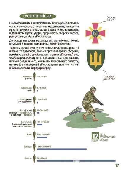 Як це влаштовано. Військо України 10311029861 фото
