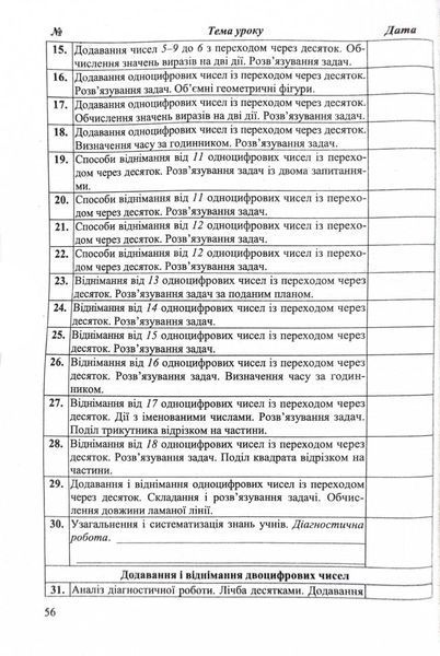 Календарне планування (за програмою О. Савченко) 2 клас 2024-2025 н.р. НУШ 10311026858 фото