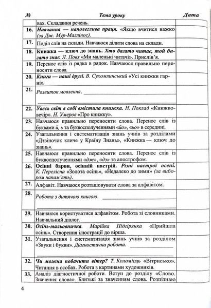 Календарне планування (за програмою О. Савченко) 2 клас 2024-2025 н.р. НУШ 10311026858 фото