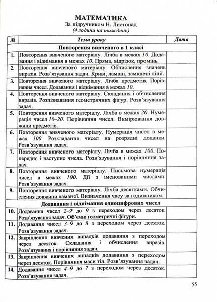 Календарне планування (за програмою О. Савченко) 2 клас 2024-2025 н.р. НУШ 10311026858 фото