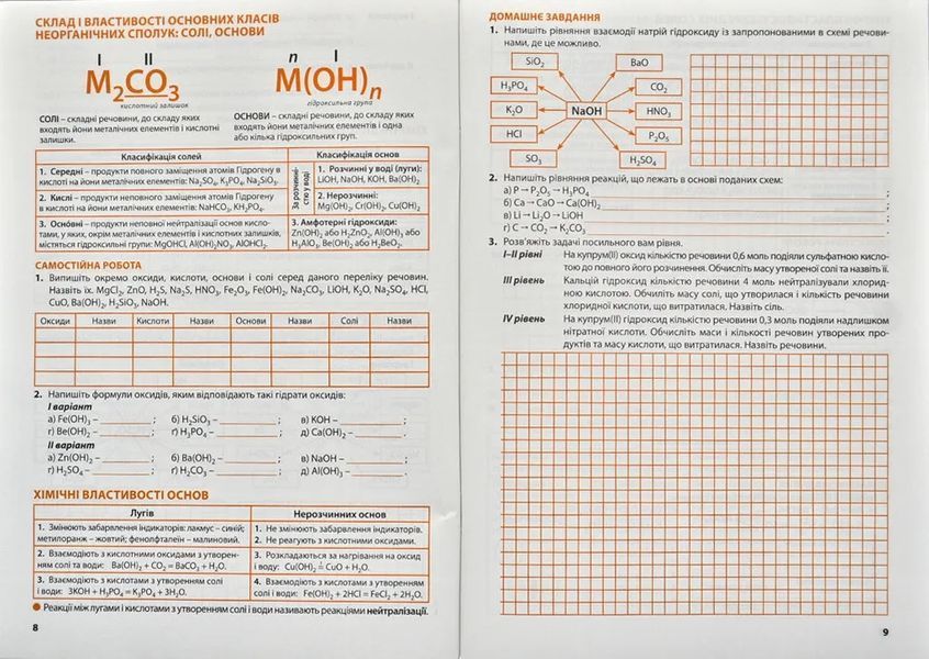 Хімія. Робочий зошит. 9 клас (Савчин М.) 10319980 фото