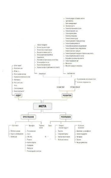 Номер 1. Як стати найкращим у тому, що робиш 1031161094 фото