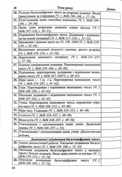Календарне планування (за програмою О. Савченко) 4 клас 2024-2025 н.р. НУШ 10311026860 фото