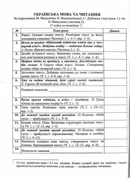 Календарне планування (за програмою О. Савченко) 4 клас 2024-2025 н.р. НУШ 10311026860 фото