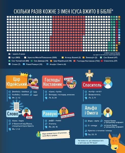 Біблія в інфографіці для дітей. Пізнаємо Ісуса. Частина 3 10311028159 фото