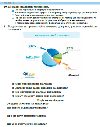 Інформатика 6 клас. Робочий зошит НУШ 10311021402 фото