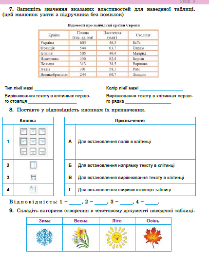 Інформатика 6 клас. Робочий зошит НУШ 10311021402 фото