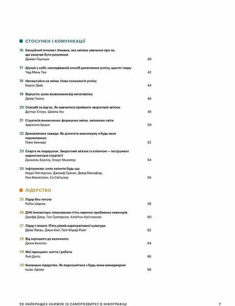 50 Найкращих книжок із саморозвитку в інфоргафіці 10311017525 фото