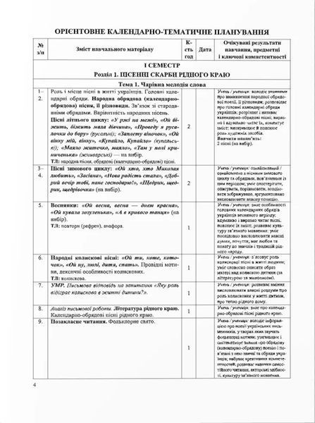 Українська література. Діагностувальні роботи 6 клас (за програмою Архипової) 10311021737 фото