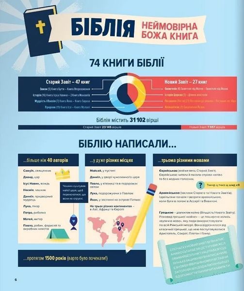 Біблія в інфографіці для дітей 10311017453 фото