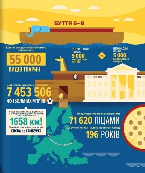 Біблія в інфографіці для дітей 10311017453 фото