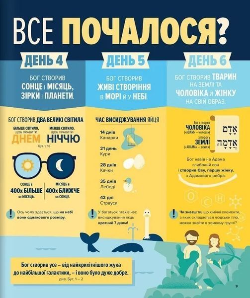 Біблія в інфографіці для дітей 10311017453 фото