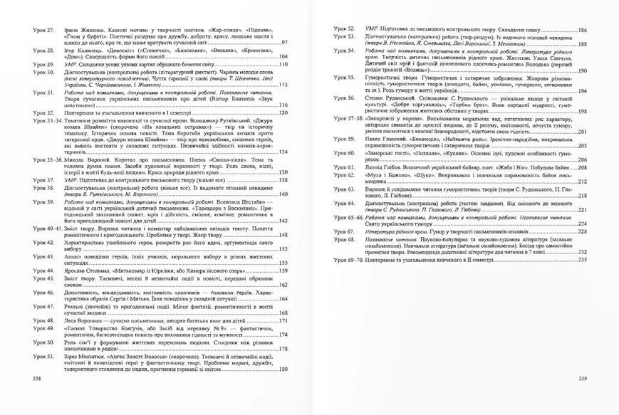 Українська література. Діагностувальні роботи 6 клас (за програмою Архипової) 10311021737 фото