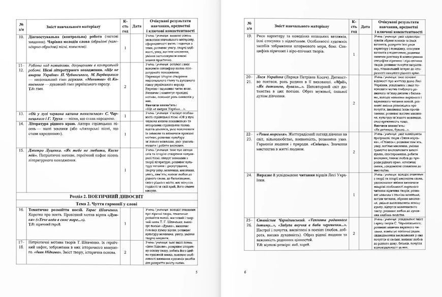 Українська література. Діагностувальні роботи 6 клас (за програмою Архипової) 10311021737 фото