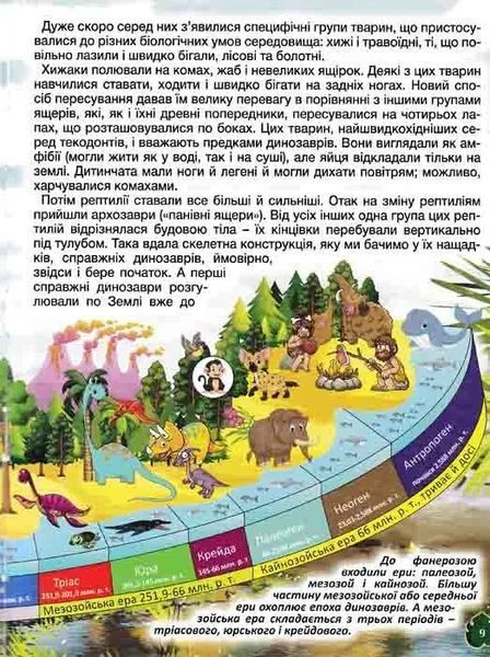 Динозаври у казках та оповіданнях (червона обкладинка) 1031163474 фото