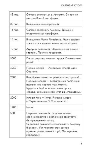 Sapiens. Людина розумна. Коротка історія людства 10311009792 фото