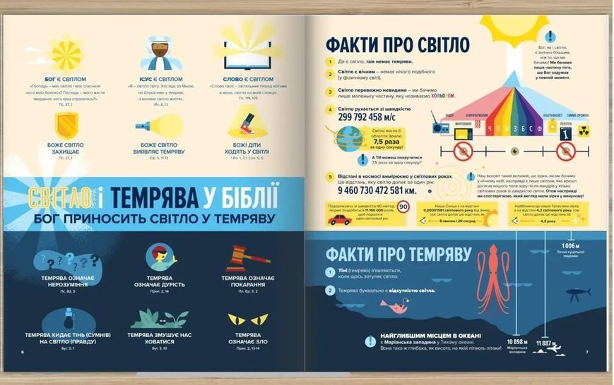 Біблія в інфоргафіці для дітей. Частина 2 10311024016 фото