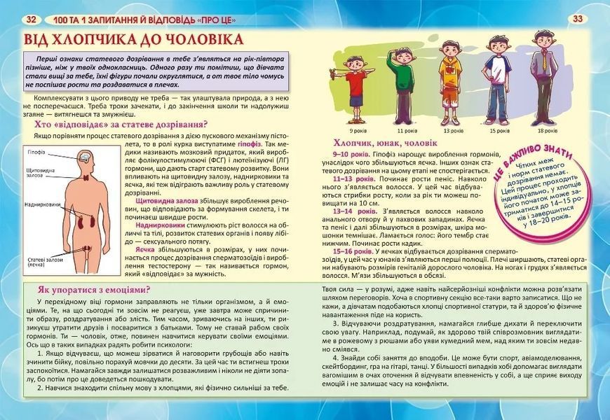 100 та 1 запитання й відповідь про ЦЕ. Усе, про що підлітки соромляться говорити з дорослими 1031165845 фото