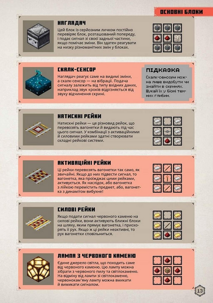 MINECRAFT Посібник червоного каменю 10311033541 фото