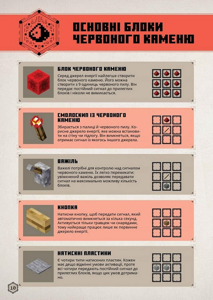 MINECRAFT Посібник червоного каменю 10311033541 фото