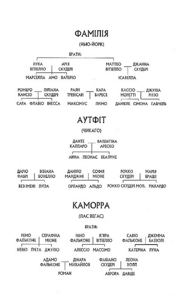 Через безумство я руйную. Частина 5 10311031041 фото