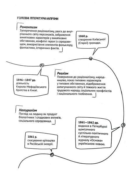 Усе, що ви хотіли знати про українську літературу 10311015931 фото