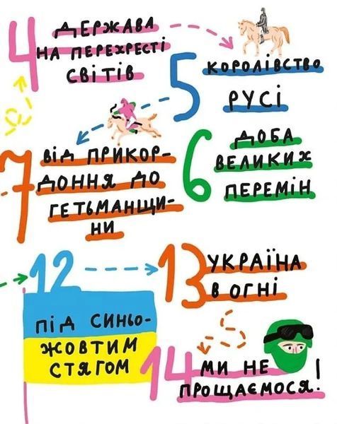 Крута історія України. Від динозаврів до сьогодні (тв) 10311019901 фото